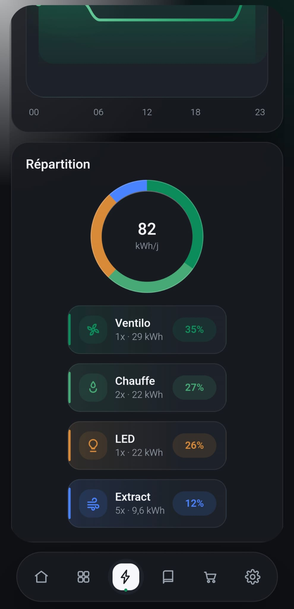 Ecran 2 de l'application Kultiv